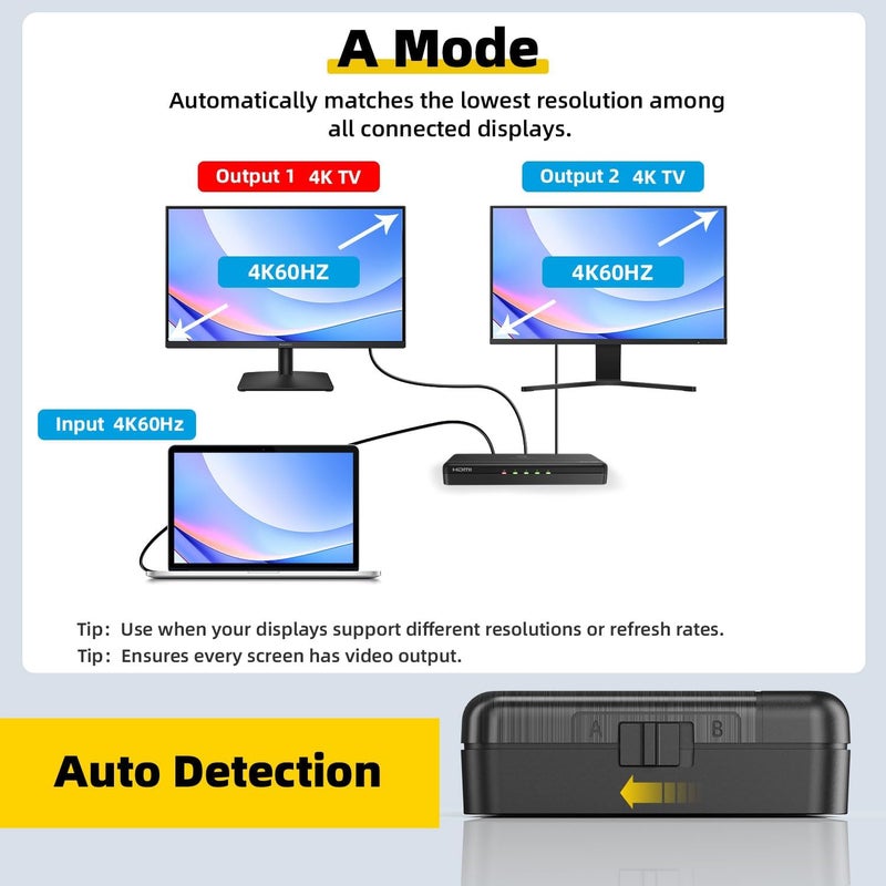 SHERRIVA موزع HDMI 4K 1 في 4 مخرج – 4K@60Hz، 1080p@240Hz، تقليل تلقائي، HDR، HDCP 2.3، 18Gbps، EDID، تكرار/مرآة شاشات 4K، متوافق مع التلفاز، شاشات متعددة - Image 3